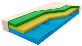CUREM Zdravotný matrac C3500 Veľkosť: 200 x 80 cm, Výška: 22 cm