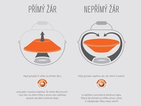 GRIL CHELSEA 420 G - kempovací set