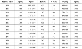 Mexen Rox, posuvné sprchové dvere 115 cm, číre sklo, zlatý matný profil, 8C2-115-000-55-00