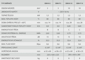 BPS-koupelny Zásobníkový ohrievač vody - tlakový, podumývadlový EBM-P 10 / 10 l