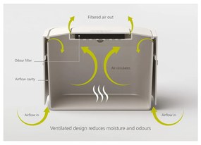 Tmavosivá nádoba na kompostovateľný odpad Joseph Joseph IntelligentWaste, 4 l