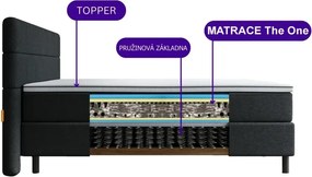 Kontinentálna posteľ Emma Classic boxspring ONE 200x180 krémová