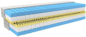 MPO LORETA zdravotné partnerské matrace (2ks) 100x200 cm Prací poťah Medico