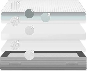 Stredne tvrdý penový termoregulačný matrac 150x190 cm Yoko – Kave Home