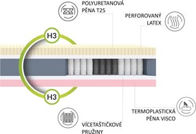 Sendvičový matrac Comfort