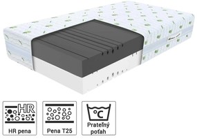 Wilsondo Penové zdravotné matrace Kruela HR 90x200x21 (2ks) 1+1