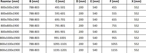 Mexen Roma, sprchovací kút 80 (dvere) x 80 (stena) cm, 6mm číre sklo, čierny profil, 854-080-080-70-00
