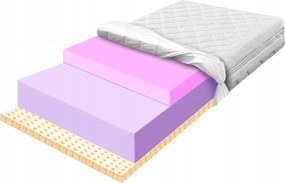 Matrac 180x200 z najkvalitnejšieho latexu 29 cm hygienické leto/zima H3