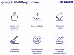 Blanco Subline 400-U, silgranitový drez pod pracovnú dosku 400x400x190 mm, 1-komorový, biela, BLA-523426