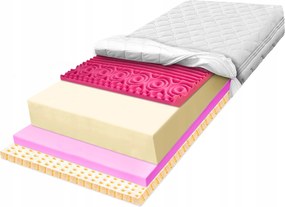 Matrac H3 H4 150x170 s latexom a penou, regeneračný, relaxačný, zóna 25