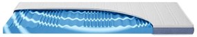 Hn8 Schlafsysteme 7-zónový vrchný gélový matrac Surf 100 (H2, 160 x 200)  (100182986)