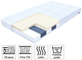 Jaamatrac Priedušný latexový matrac s HR penou 90x180 Corela