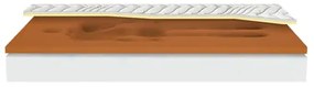 Matrac CRYSTAL COPPER VISCO ALOE VERA 80x200