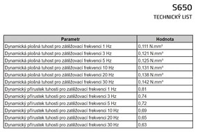 Tlmiaca rohož UniPad S650 200 x 100 x 6 cm, čierna