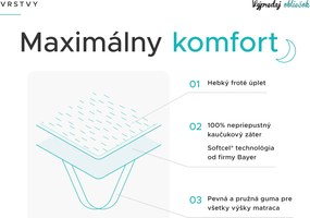 Nepremokavý chránič na matrac FROTÉ 80x200 cm