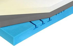 Matrac Curem H6 Brace 90x200 cm