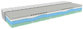 MPO SILVER BioGreen inovatívny pamäťový matrac 200x200 cm Prací poťah Medico