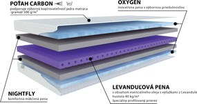 Penový matrac Luxury Dream Rozmer matraca: 90 x 200 cm