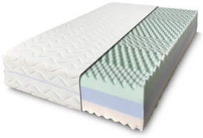 ComfortMatrace Masáž COMFORT PREMIUM 25cm Rozměr: 80x200 cm