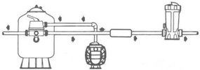Hanscraft Automatický dávkovač chemie 2,5 kg na potrubie