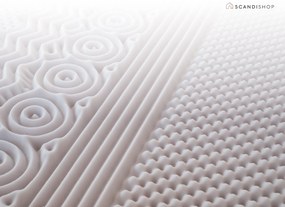 Penový matrac DELUXE 180x200 cm Ochrana matraca: VRÁTANE chrániča matraca
