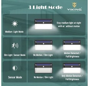 Vonkajšie solárne LED svietidlo VIKING M108