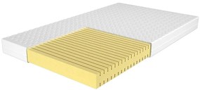 Matrac Komfort Bio 160/200