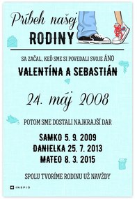 Obraz Vašej rodiny - Príbeh rodiny na stenu