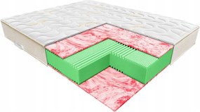 Janpol Matrac Metis 120x200 Poťah Tencel