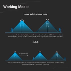 LED Solárna lampa so senzorom BOLLARD LED/5W/5,5V 70 cm 4000K IP65 2000 mAh