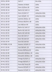 Sedacia súprava Solero, pravá, čierna (soft11/berlín 01)