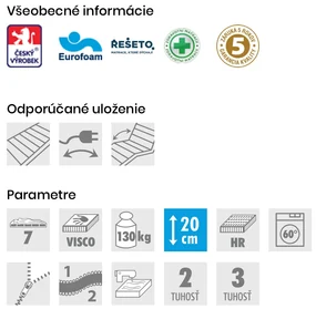 PROXIMA.store - Matrac ASTARA ROZMERY: 140x210, VÝŠKA: 20 cm, TYP POŤAHU: ATLANTIS s úpravou Frix a 3D ventilačnou mriežkou