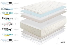 Tvrdý/stredne tvrdý obojstranný penový matrac 160x200 cm Premium Cashmere – Moonia