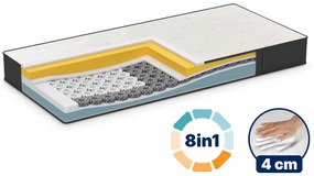 Matrac Dormeo iMemory S+ Silver Deluxe