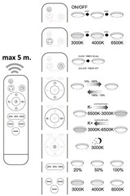 LED Stmievateľné stropné svietidlo KASTOR na diaľkové ovládanie LED/72W/230V