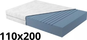 Vintino Ortopedický matrac Blanar IVANA DE LUXE 110x200