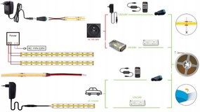 ECOLIGHT LED pásik NEON - COB - 45W - IP20 - 5m - neutrálna biela