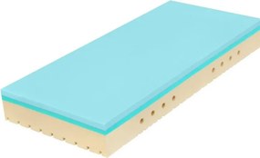 Tropico Tropico Super FOX Blue Classic Rozmery 90x200