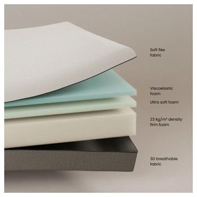 Stredne tvrdý penový matrac 90x190 cm Eva – Kave Home