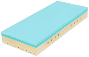 Tropico SUPER FOX BLUE Classic 24 cm POŤAH PU - antibakteriálny matrac pre domácu starostlivosť 200 x 220 cm, snímateľný poťah