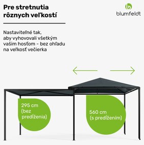 Blumfeldt Rozšíriteľný altánok ShadeMax s ochranou UV30+