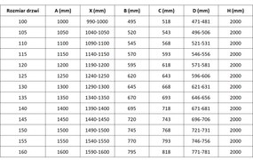 Mexen Rox, posuvné sprchové dvere 145 cm, číre sklo, zlatý profil, 8C2-145-000-50-00