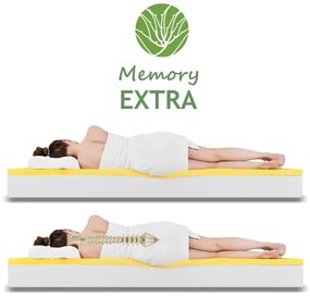 Matrac Memory Extra EMI