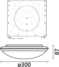 BERGE Stropné LED svietidlo PERO PROFESSIONAL 16W - neutrálna biela