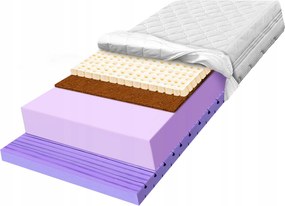 Matrac 170x190 H3 H4 penový relaxačný anticelulitídny 7 zón 30