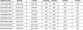 Mexen Roma, sprchovací kút 115 (dvere) x 70 (stena) cm, 6mm číre sklo, chrómový profil, 854-115-070-01-00