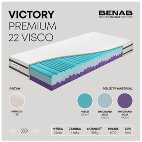Matrac Benab Victory Premium 22 Visco 200x180 cm