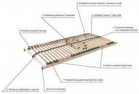 Ahorn  PORTOFLEX MOTOR FLAT RADIO PEVNÝ LAMELOVÝ ROŠT