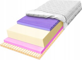 Penový matrac 180x200 H2 H3 vysoko elastický latexový zónový 22cm