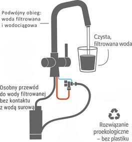 Laveo Riveco, vysoká drezová batéria s flexibilným ramenom a filtrom na vodu, zlatá matná-čierna, LAV-BRI_G68D